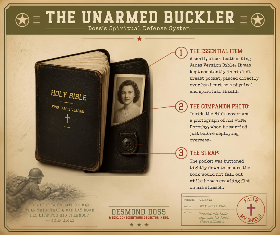 Visual of Desmond Doss Bible carries into battle